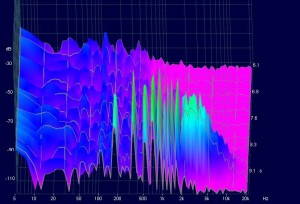 Spectrum g string