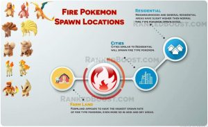 Spawn_Fire